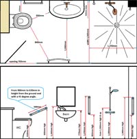 Wetroom dimensions